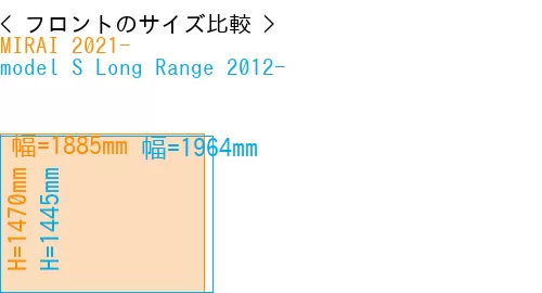 #MIRAI 2021- + model S Long Range 2012-